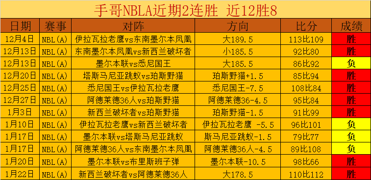 交易截止日,小牛湖人创,纪录互换,亚博体育app下载,亚博体育官网,亚博体育官方网站,亚博体育平台